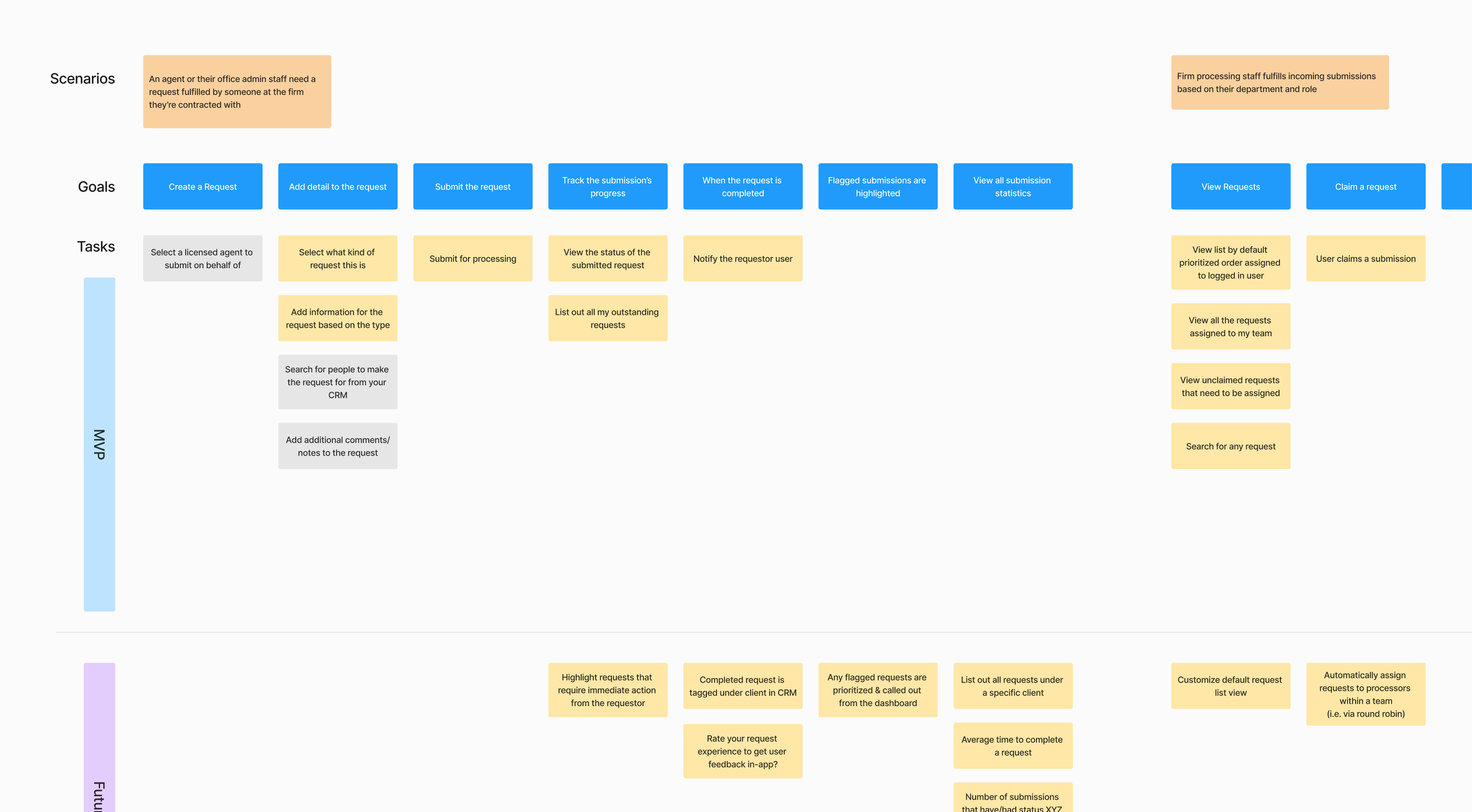 Story Map
