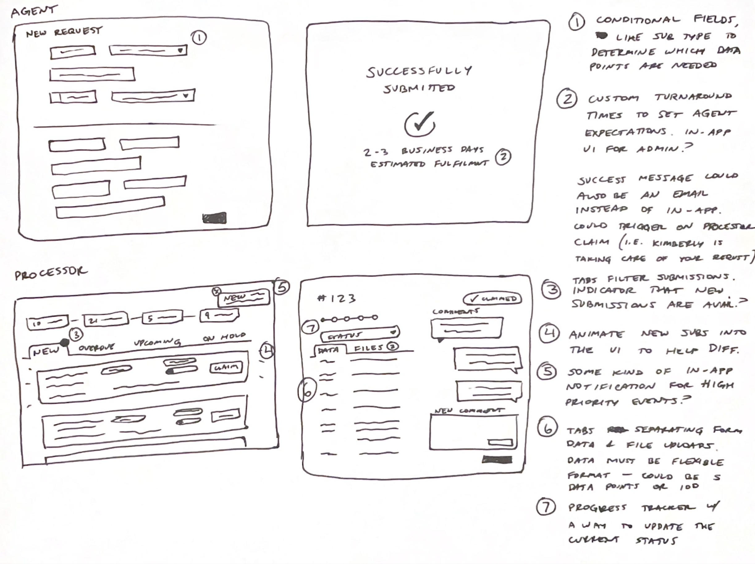 Wireframe